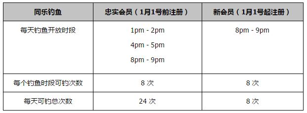 上半场，小西蒙斯破门，罗德里戈世界波光速扳平，阿拉巴精彩长传助攻贝林厄姆头球建功。